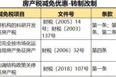 房产交易税到底怎么算？