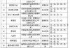 信宜小区物业费标准表最新速递，剖析隐藏在数字背后的金钱故事