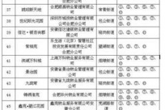 信宜小区物业费标准表最新速递，剖析隐藏在数字背后的金钱故事