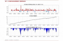 2022年腾讯股价走势全解：从温牛到暴跌的背后