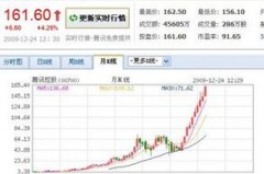 腾讯控股股价最低的时候是多少钱？