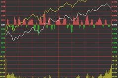 2月23日上证指数热点盘点