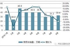 幻想未来汽车行业发展趋势
