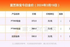 珠宝定价：用拆解方式了解你该付什么价