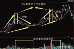长上影阳线k线组合是什么意思？