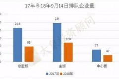 IPO排队情况9月全景速览