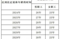 医疗社保与公积金最低缴费：到底该不该“随波逐流”