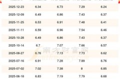 广东今日油价92号汽油价格