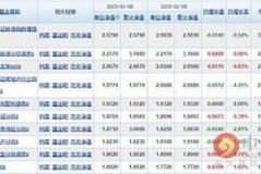 分级基金B的收益率全解