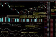 腾讯股价600多跌