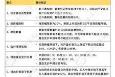 什么叫创业板停牌交易啊