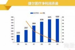 股票期权行权的会计处理到底怎么做？