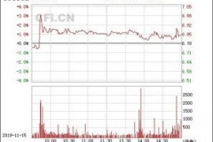腾信股份（300392）：从“天下第一跑车”到“互联网科技十全十美”