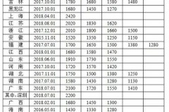 阿省最低工资法 | 把工资留在你手里的秘密武器