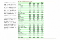 中信股票板块代码查询系统全攻略