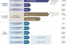 港股IPO股改时间到底是怎样的？🚀