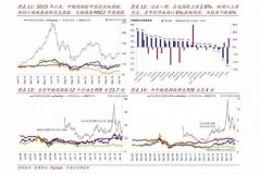 美股基金中国交易时间全解——为什么板块经常跟“老三”勾肩搭背？