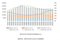 怎么样拿到信托投机