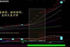 盘中跌停意味着什么？