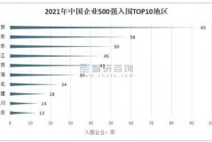 中检集团2021年营业收入全披露