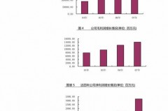 股票变ST，怎么办？别急，咱们来正道玩转这一件事！