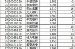 工商银行股票市值排名：谁在领跑？