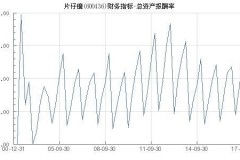 片仔癀的资产收益率到底是多少？股市的明星药企也有算术角度呀