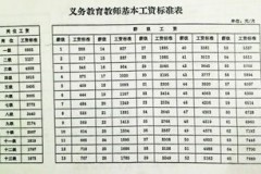 工资的计提分配结转