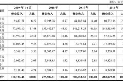 中国银行A股历年净值一览