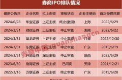 2021年券商IPO排队的背后：到底是怎么被“排”到的？