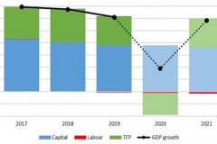 2021年中国经济怎样？一探究竟，笑着过生活！