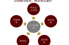 资本市场：经济发展的隐形推土机