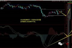 大盘走势分析全集：别让“翻车”占据你一天的运营