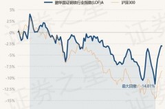 华国基金最新净值一览表
