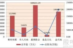 仪器股票：小圈子里的科技顶流，谁在悄悄起飞？