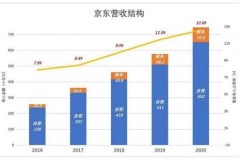 物流中转的盈利模式到底是怎样的？