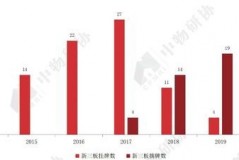 新三板上市的物业公司名录你知多少？