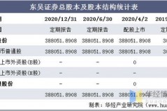 苏州证券公司排名：笑谈江湖，哪家券商称王称霸？