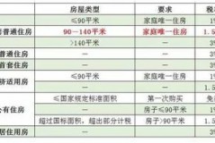 广州维修基金2022年收费标准