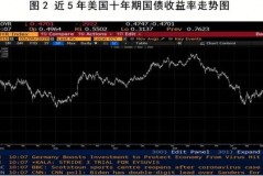 美股期货跌就一定会跌吗