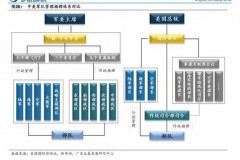 开通创业板基金理财-带你玩转风投世界