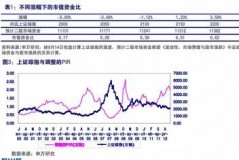 国产汽车芯片产业龙头股票
