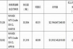 原油价格全能查询指南，轻松掌握国际油市脉搏