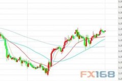 美元欧元走势图最新行情走势分析