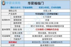 华夏保险理财返点到底有多利？