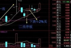 为什么股票涨停了买不了呢？