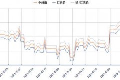 615美元对人民币汇率：今天到底能拿大洋啊？