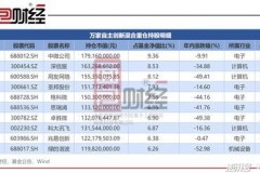 中邮普泰产品经理工资待遇全解析