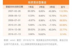 汇总A股优秀的基金公司王牌基金