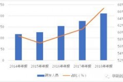 圣邦股份未来龙头股票